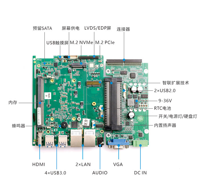 方案A-1 
CES-1201 + EXB-D2138