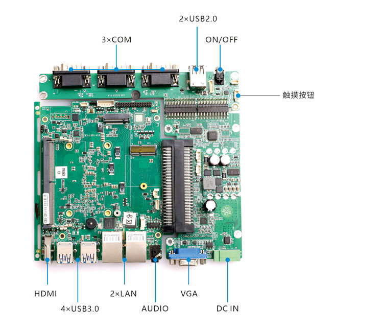 方案A-2 
CES-1201 + EXB-D2138 + COB-D21C6
标准接口：4×3.0  /  2×LAN  / AUDIO /  HDMI+VGA  / 2×USB 2.0 / 3×COM （宽压可选）