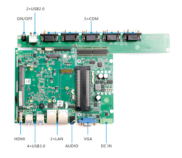 方案A-3 
CES-1201 + EXB-D2138 + COB-D2212
标准接口：4×3.0  /  2×LAN / AUDIO / HDMI+VGA  / 2×USB 2.0 / 6×COM （宽压可选）