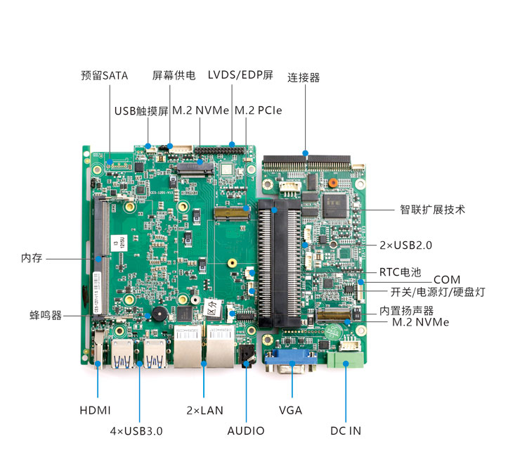 方案B-1 
CES-1201 + EXB-D2351