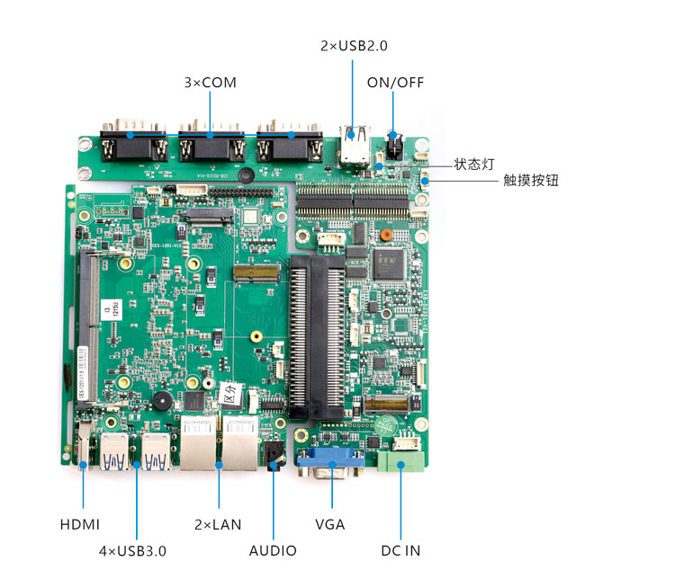 方案B-2 
CES-1201 + EXB-D2351 + COB-D21C6
标准接口：4×3.0  /  2×LAN / AUDIO  / HDMI+VGA / 2×USB 2.0 / 3×COM / 2×M.2 NVMe