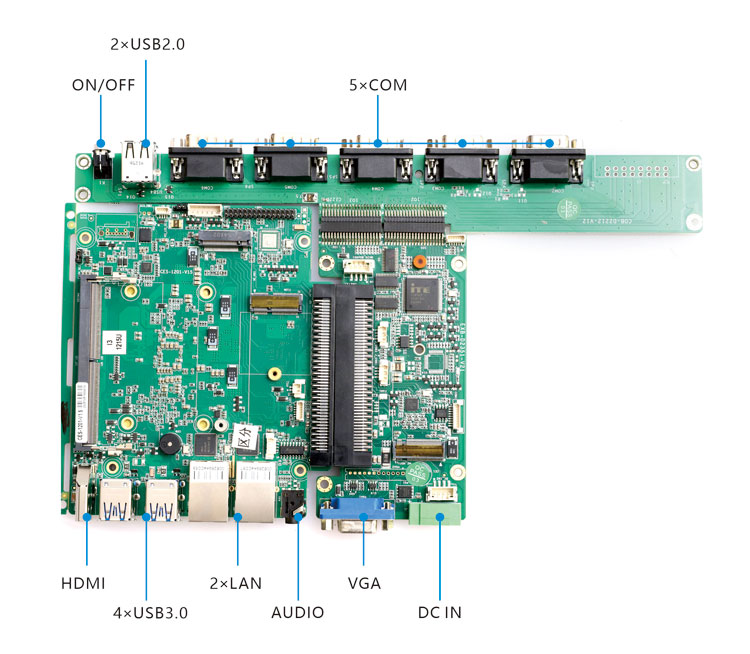 方案B-3
 CES-1201 + EXB-D2351 + COB-D2212
标准接口：4×3.0  /  2×LAN / AUDIO / HDMI+VGA / 2×USB 2.0 / 5×COM / 2×M.2 NVMe