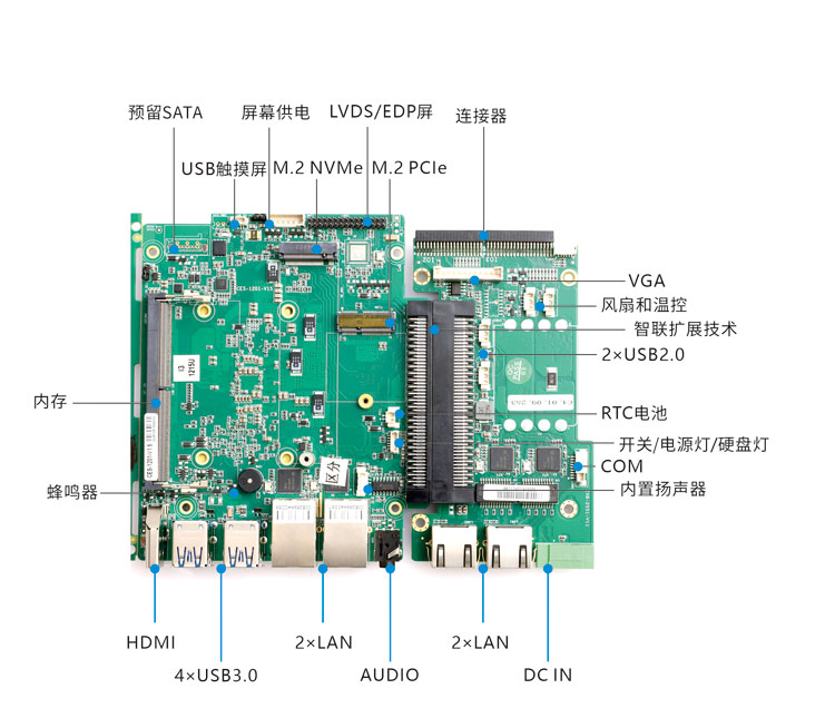 方案C-1 
CES-1201 + EXB-D2551