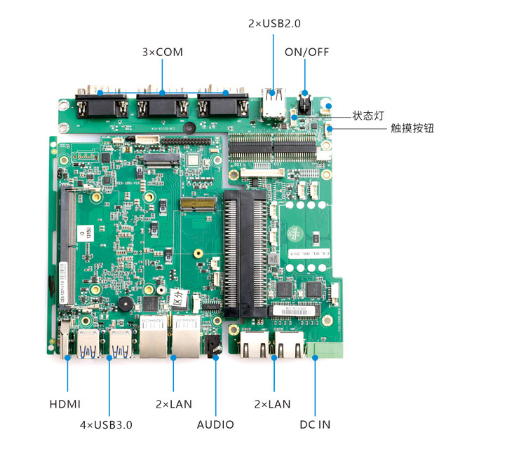 方案C-2
CES-1201 + EXB-D2551 + COB-D21C6
标准接口：4×3.0  /  4×LAN / AUDIO  / HDMI  /  2×USB 2.0 / 3×COM （宽压可选）