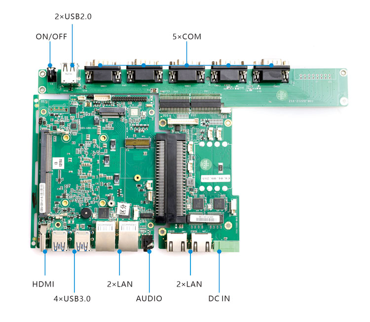 方案C-3
CES-1201 + EXB-D2551 + COB-D2212
标准接口：4×3.0  /  4×LAN / AUDIO  / HDMI  /  2×USB 2.0 / 5×COM （宽压可选）