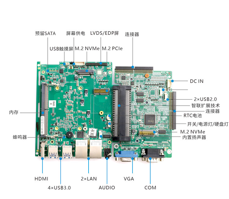 方案D-1
CES-1201 + EXB-D2211