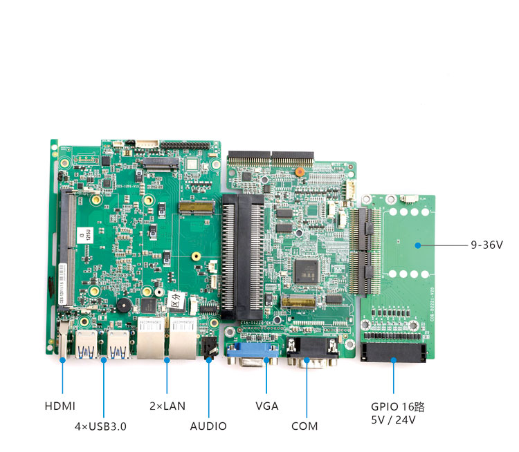 方案D-2
CES-1201 + EXB-D2211 + COB-D2221
标准接口：4×3.0  /  2×LAN / AUDIO  / HDMI+VGA / COM / GPIO / 2×M.2 NVMe