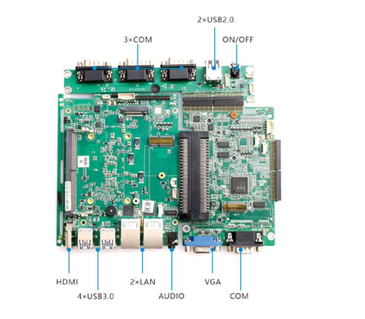 方案D-4
CES-1201 + EXB-D2211 + COB-D2212
标准接口：4×3.0 / 2×USB 2.0  /  2×LAN / AUDIO  / HDMI+VGA / 4×COM / 2×M.2 NVMe 
