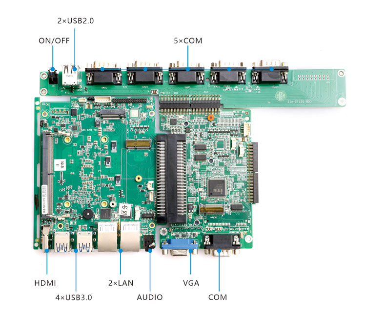 方案D-5
CES-1201 + EXB-D2211 + COB-D21C6
标准接口：4×3.0 / 2×USB 2.0 /  2×LAN / AUDIO  / HDMI+VGA / 5×COM / 2×M.2 NVMe 