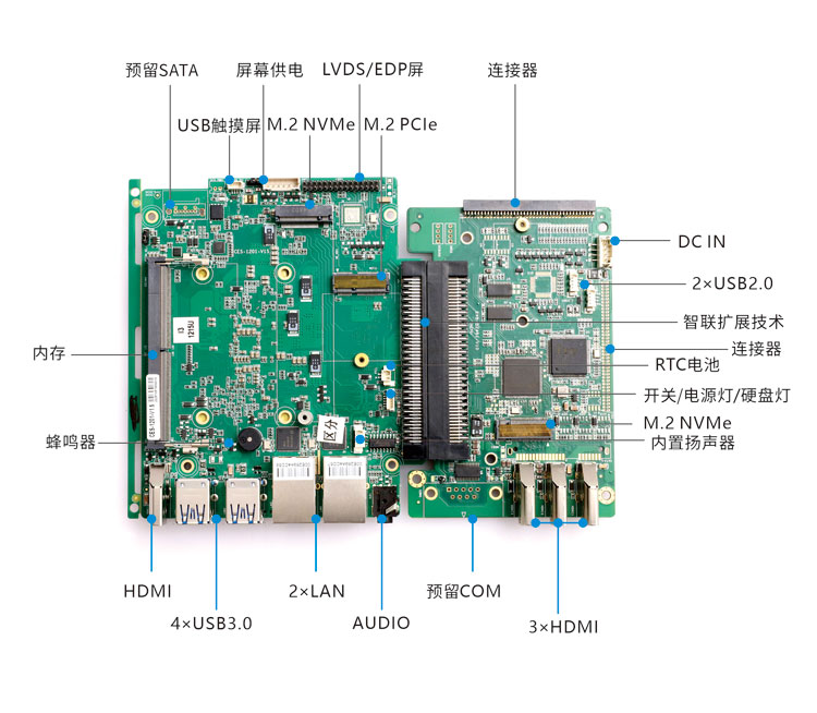 方案E-1 
CES-1201 + EXB-D2461