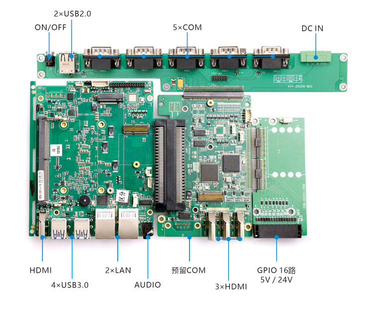 方案E-3  (此方案测试中）
CES-1201 + EXB-D2461 + COB-D2212 + COB-D2292